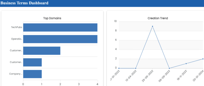 Business Assets Curated Business Terms Dashboard