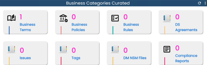 Business Categories Curated