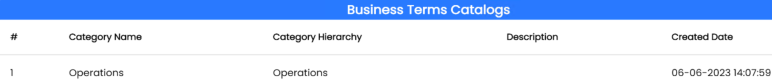Business Terms Catalogs Page