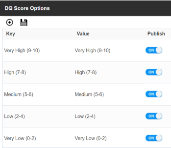 Dq Score Options