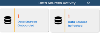 Data Source Activity