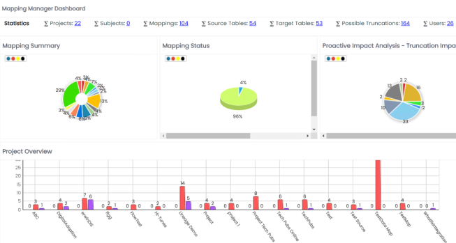 Mapping Manager Dashboard