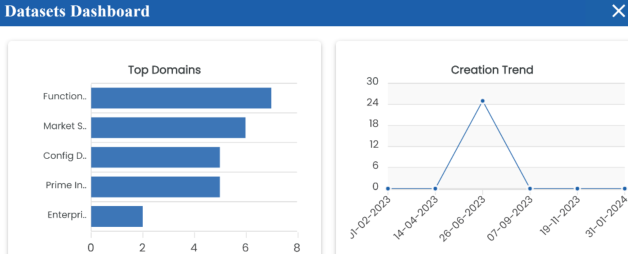 Marketplace Assets Curated Dataset Dashboard