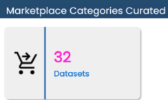Marketplace Categories Curated