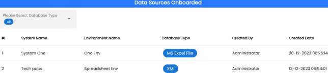 Platform Dashboard Data Sources Onboarded