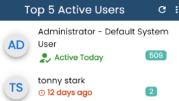 Platform Dashboard Top5 Active Users