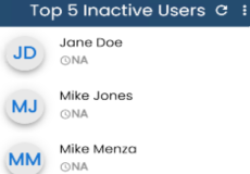 Platform Dashboard Top5 Inactive Users