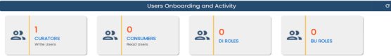 User Onboarding and Activity