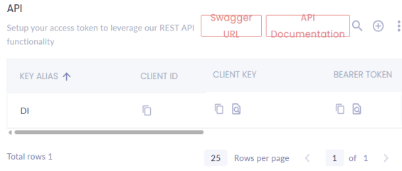 Api Clientid Clientkey