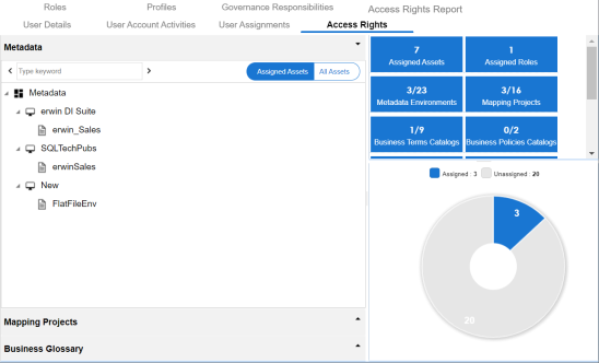 Access Rights Metadata