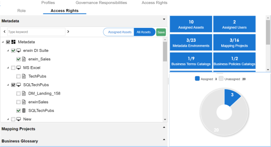 Access Rights Roles Allassets