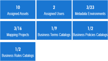 Access Rights Roles Statistical Board