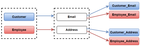 Associate Qualifier Example Image