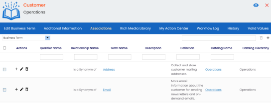 Association Qualifier Email Address