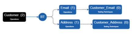 Bgm Associate With Qualifier Mindmap