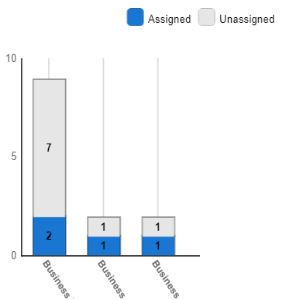 Bgm Bar Graph