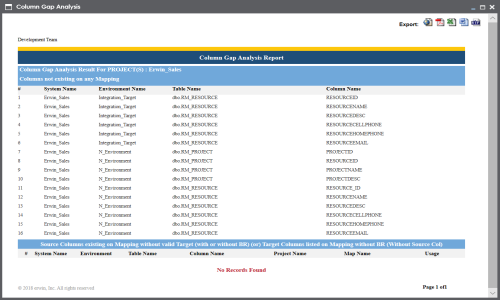 Column Gap Analysis Report