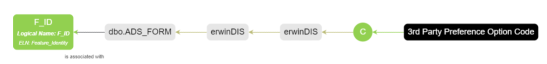 Column Mind Map