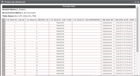 Data Previewed