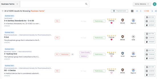 Discover Assets Businessterms
