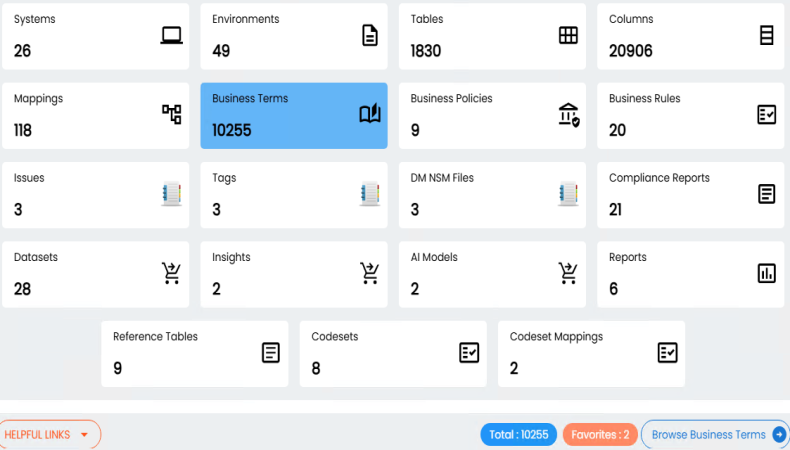 Discover Assets Dashboard Business Terms