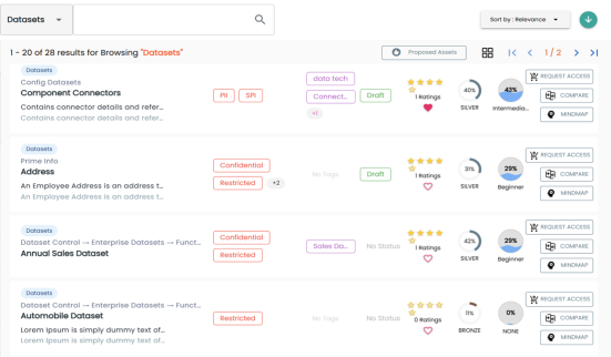 Discover Assets Datasets List