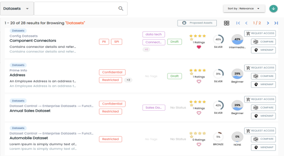 Discover Assets Datasets List