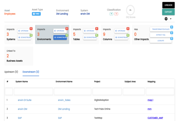 Discover Assets Impact Mapping Links