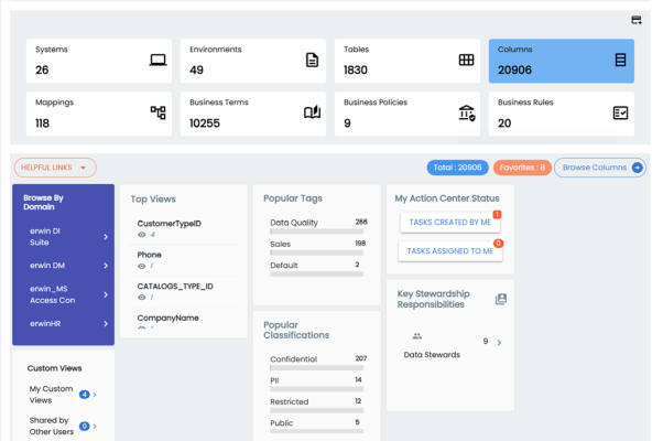 Discover Assets Layout Config
