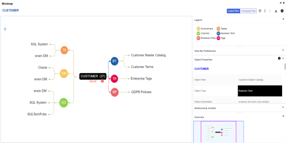Discover Assets Mindmap