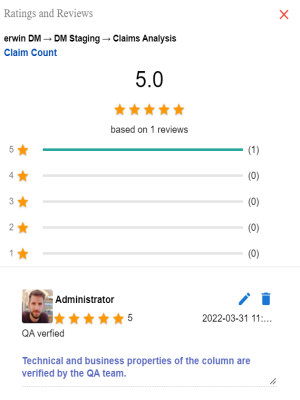 Discoverassets Ratedreviewed