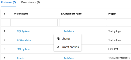 Env Impact Analysis Li