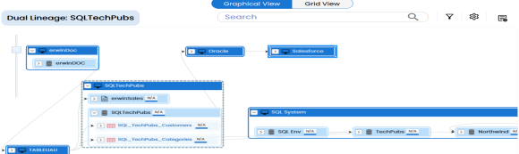 Lineage Auto Layout Env
