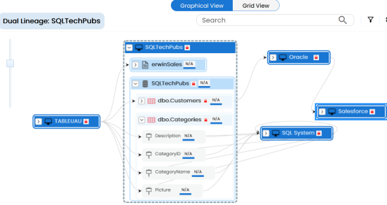 Lineage Auto Layout System