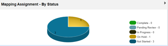 Mapping Assignment Status