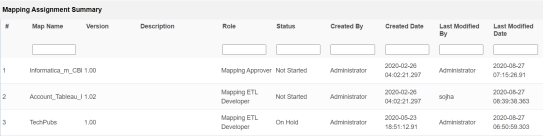 Mapping Assignment Summary