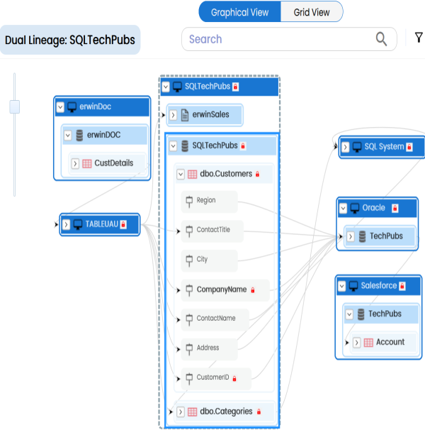 Mapping Dual Lineage Table