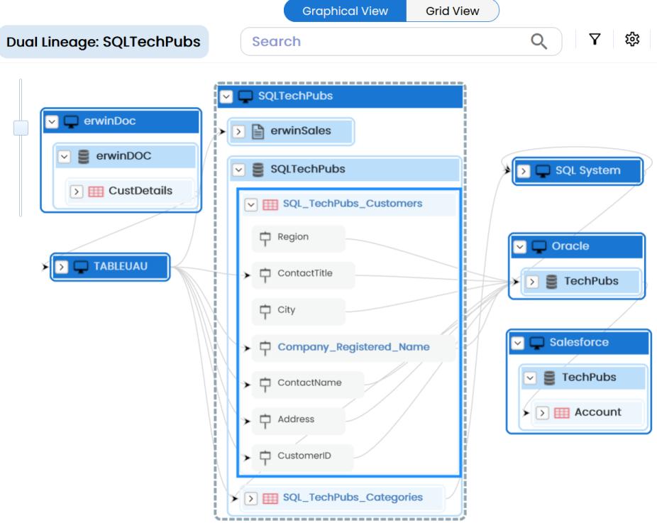 Mapping Eln Lineage Table