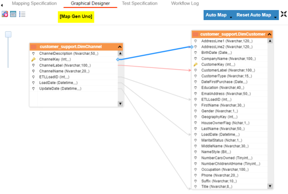 Mapping Graphical Design Target Table Map