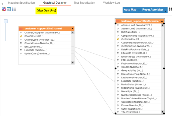 Mapping Graphically Source Automap