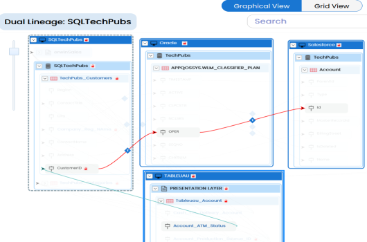 Mapping Ln Lineage Column