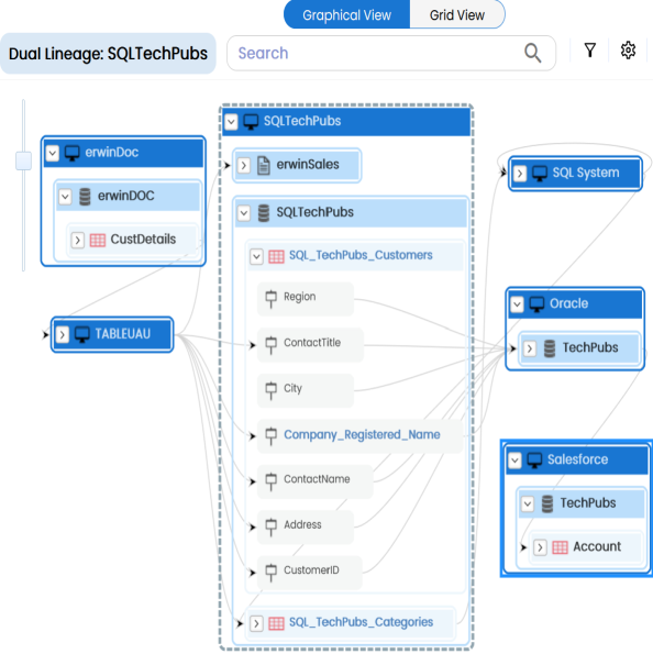Mapping Lineage Auto Layout Tables