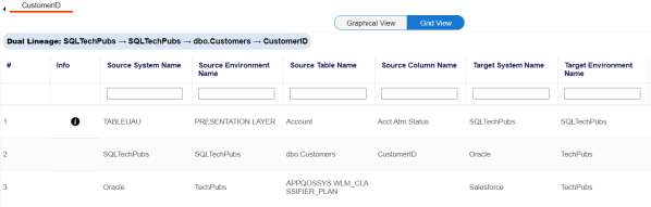 Mapping Lineage Grid View Column