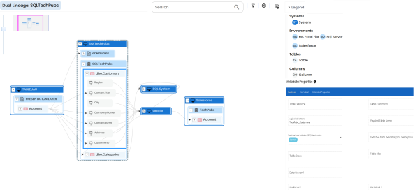 Mapping Lineage Table Graphical View