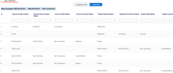 Mapping Lineage Table Grid View
