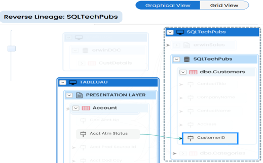 Mapping Rev Lineage Column