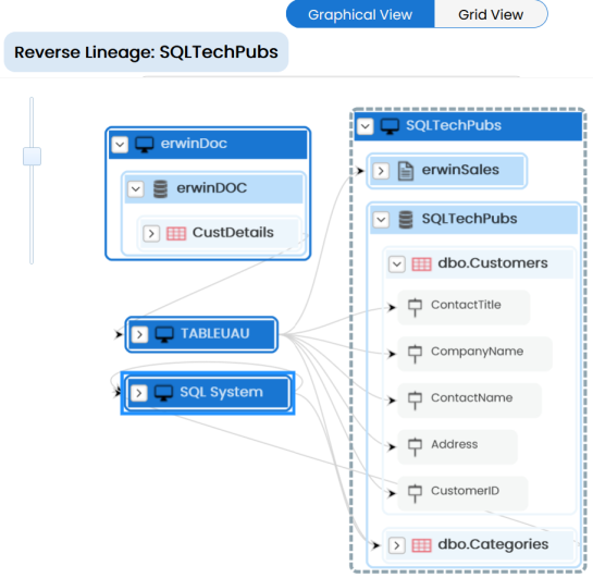 Mapping Rev Lineage Table