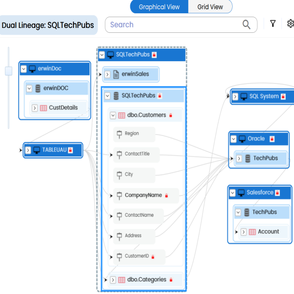 Mapping Sdi Lineage Table