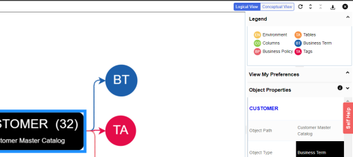 Mind Map Legends