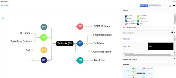 Mindmap Tag
